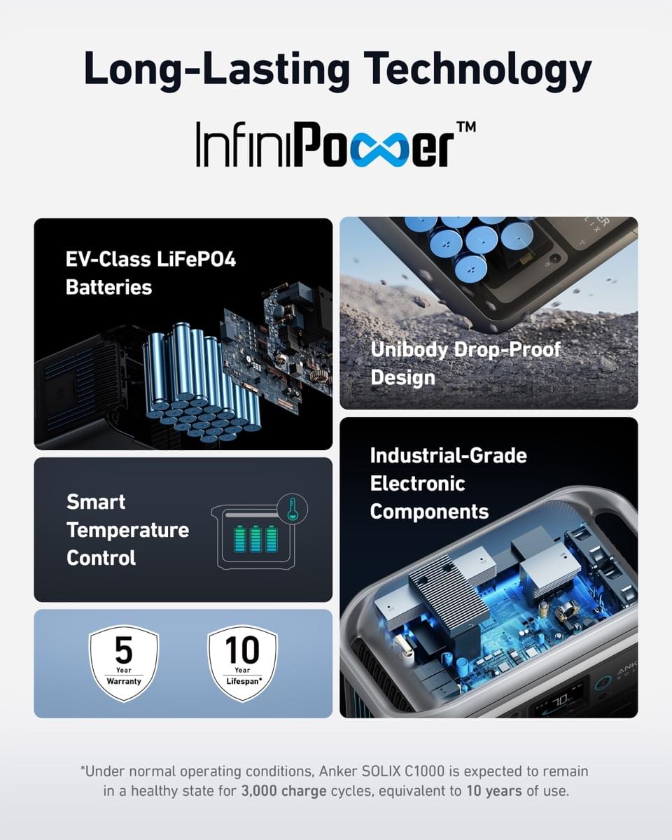 Anker SOLIX C1000X - 1056Wh - TeqClub.com