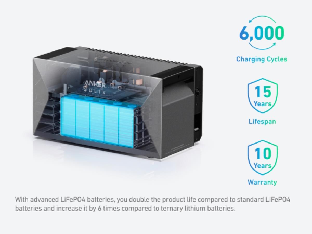Anker SOLIX Solarbank 2 E1600 AC 4 - in - 1 Bundle - With BP2700 Expansion Battery X2 + P1 Meter - TeqClub.com