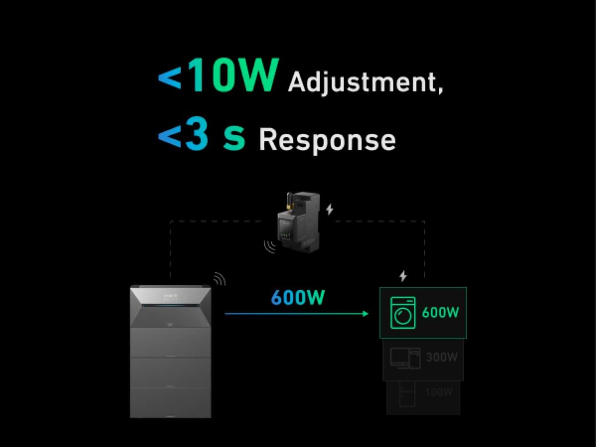 Anker SOLIX Solarbank 2 E1600 AC 4 - in - 1 Bundle - With BP2700 Expansion Battery X2 + P1 Meter - TeqClub.com