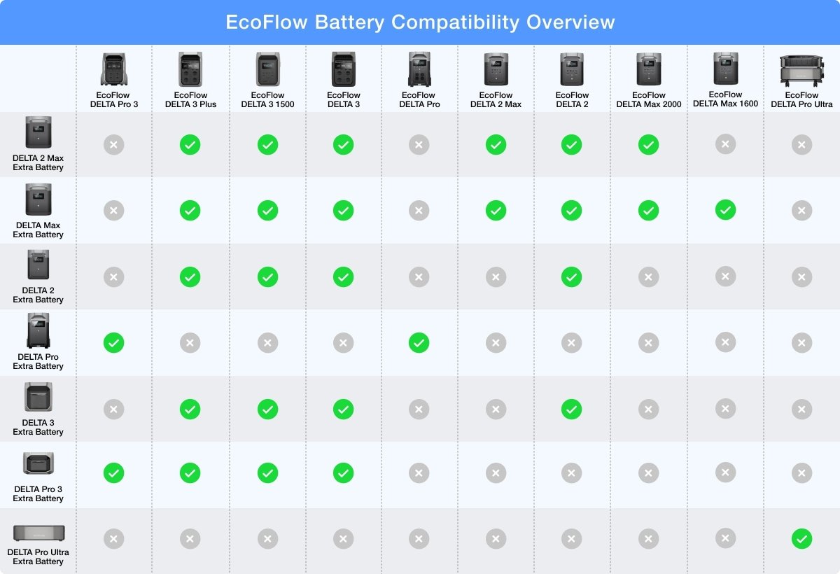 EcoFlow AC Cable EU - TeqClub.com