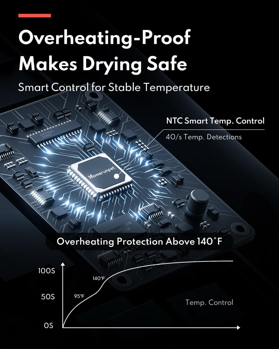 Homerun PD10 Pet Dryer - Cool&Heat with 3 Nozzles - TeqClub.com