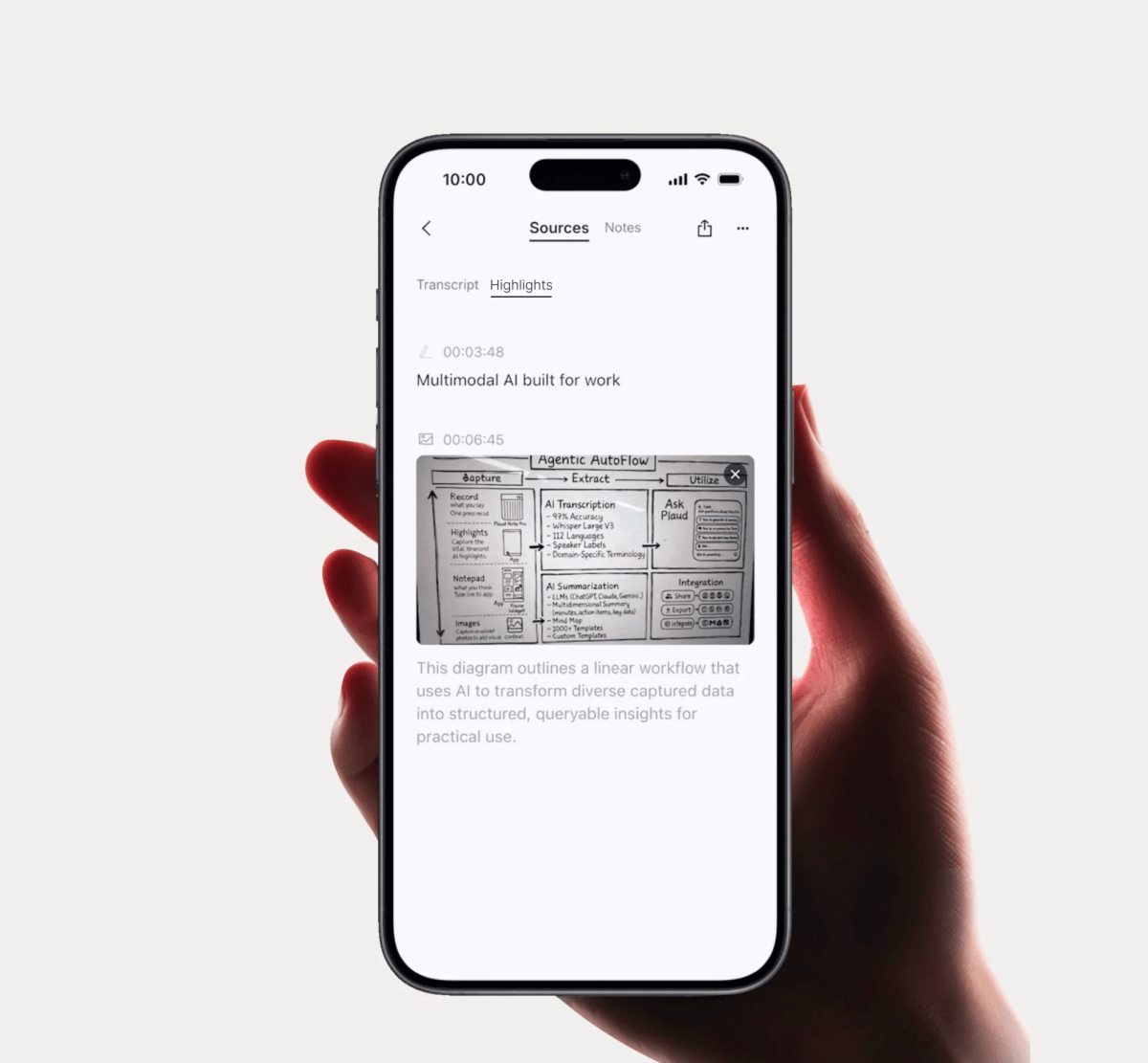 PLAUD x UGREEN - Smart Office Power Duo bundle - TeqClub.com