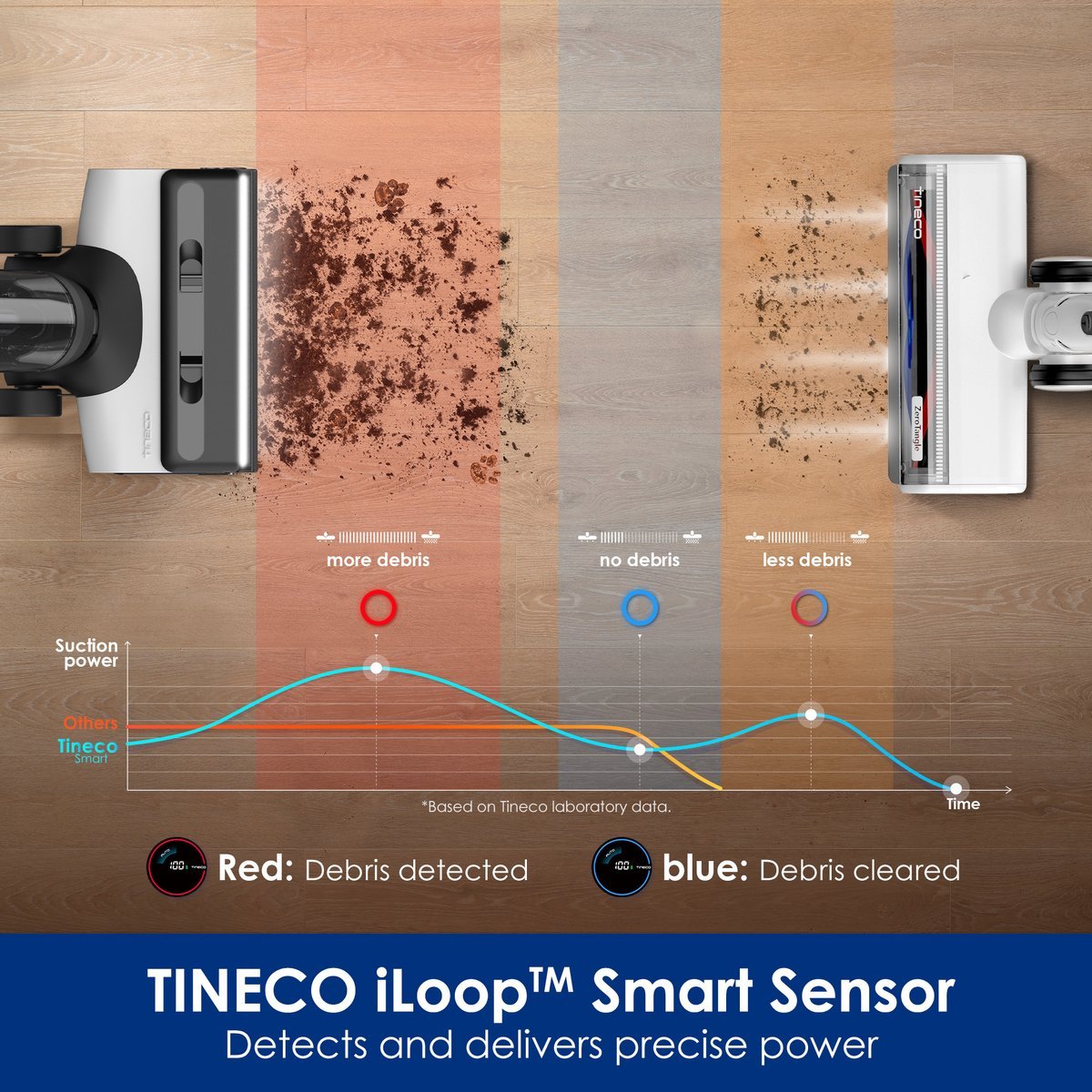 Tineco Floor One Switch S6 Stretch Plus - TeqClub.com