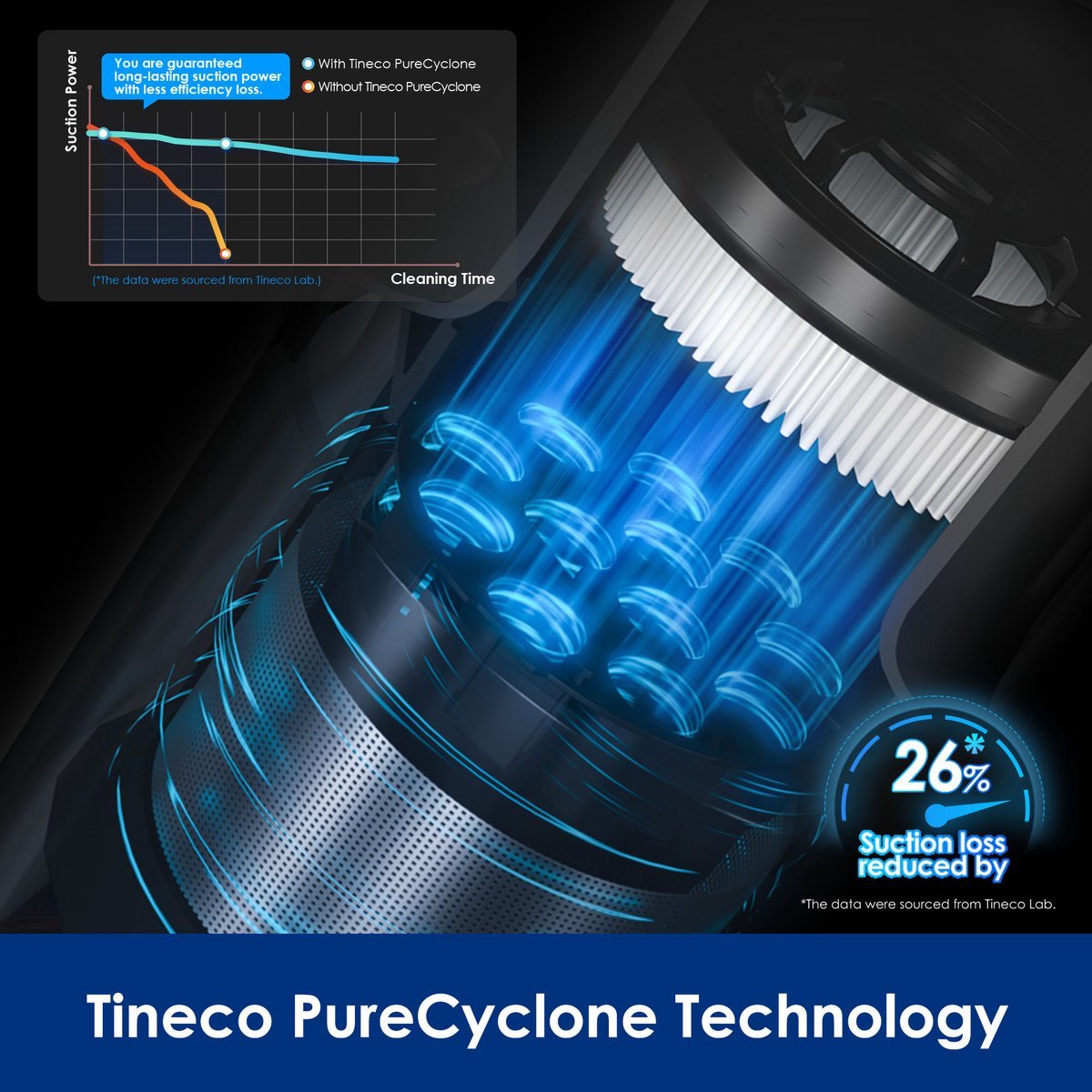 Tineco Pure One A25 Plus - TeqClub.com