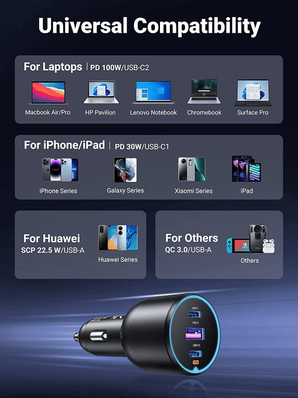 UGREEN 130W 3 - Port Fast Car Charger - TeqClub.com