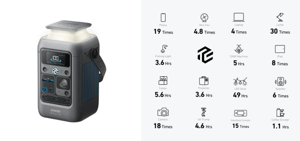 Anker SOLIX C300X DC: What Can It Really Power? - TeqClub.com