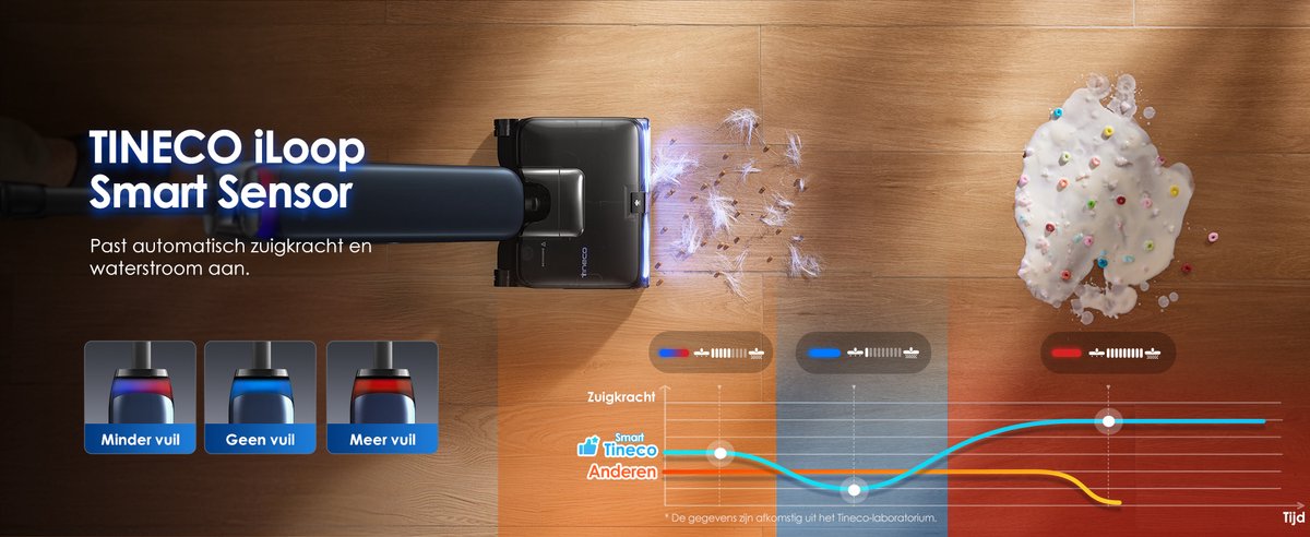 Tineco Floor One S9 Artist Premium