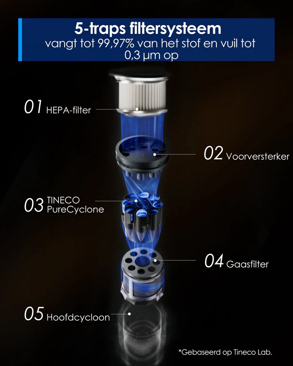 Tineco Floor One Switch S6 Stretch Plus