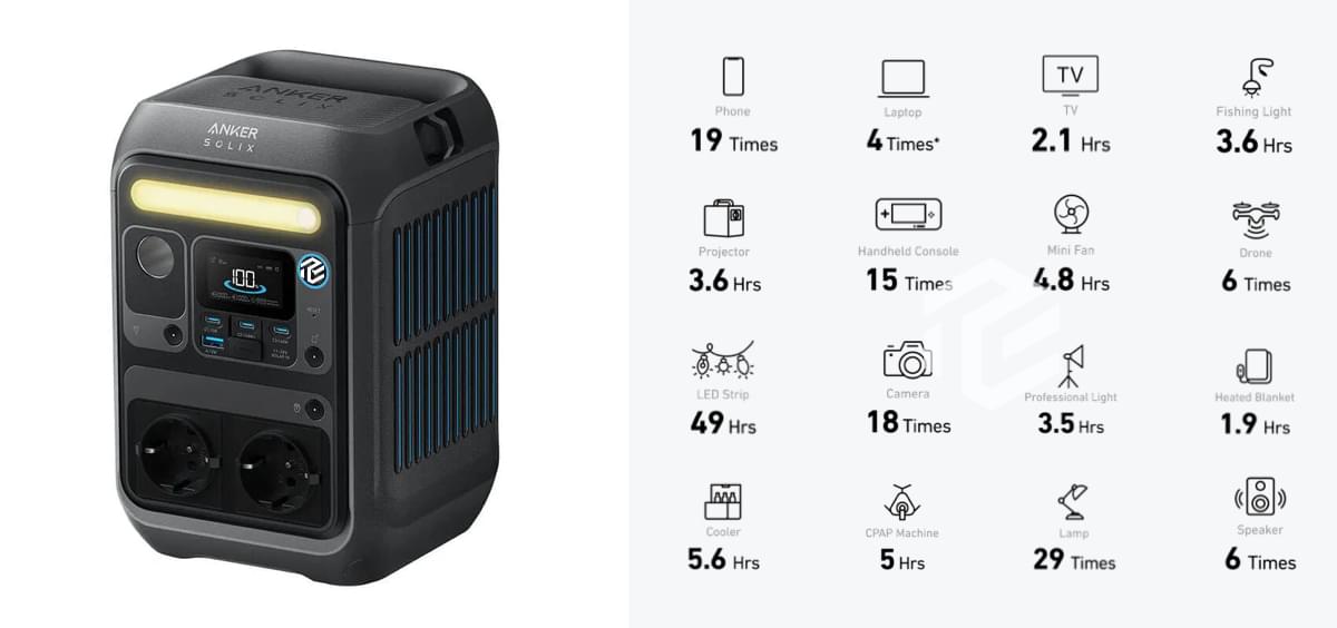 Anker SOLIX C300X AC + PS60 Portable Solar Panel - TeqClub.com