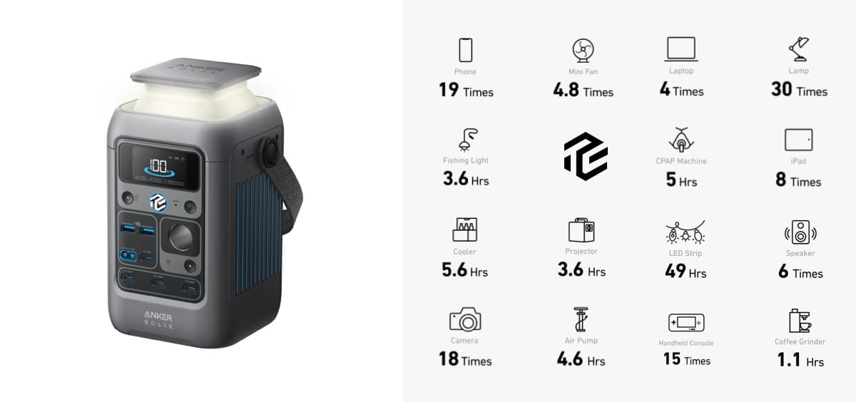 Anker SOLIX C300X DC plus PS60 Portable Solar Panel - TeqClub.com