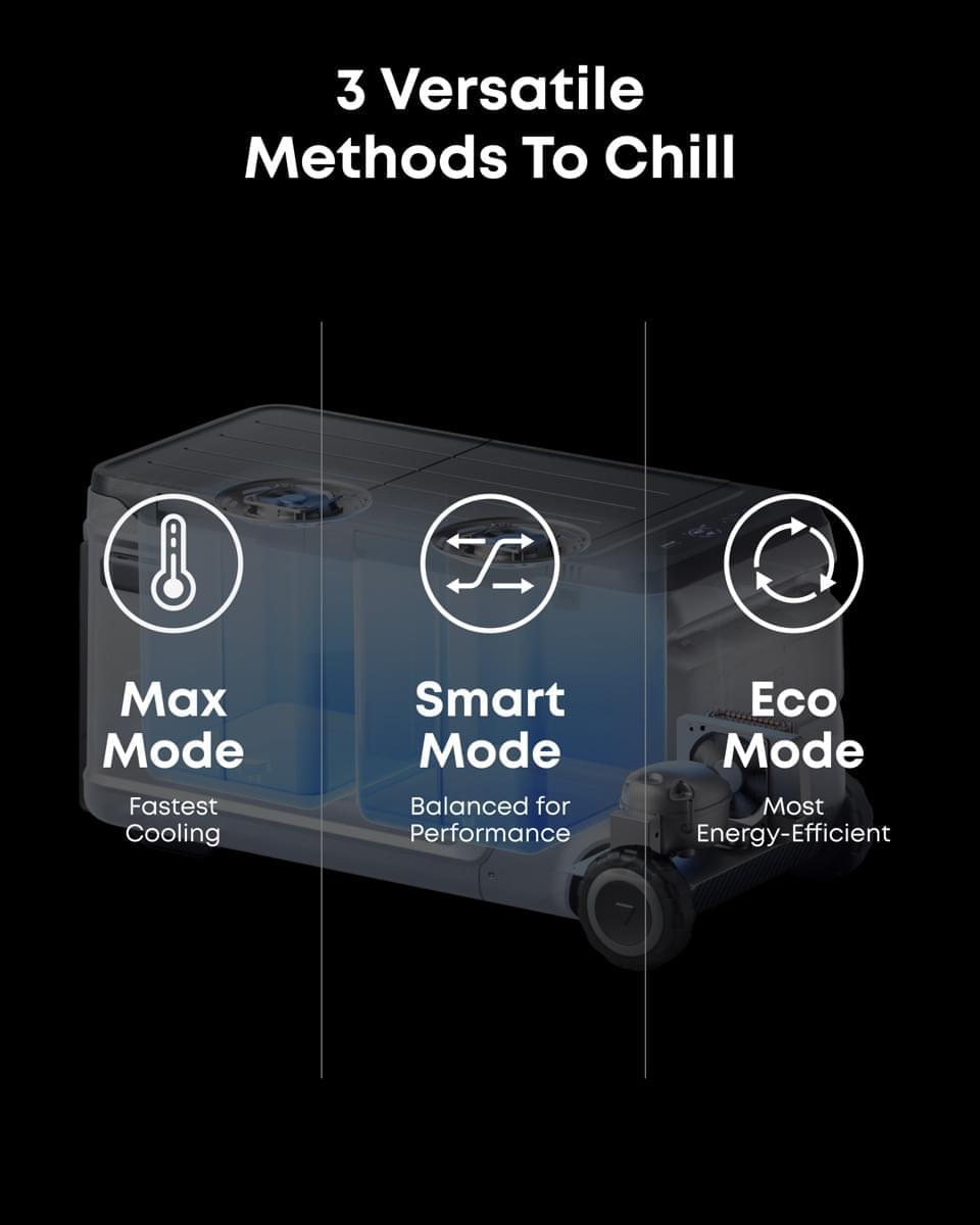 Anker SOLIX EverFrost Powered Cooler 2 58L - TeqClub.com