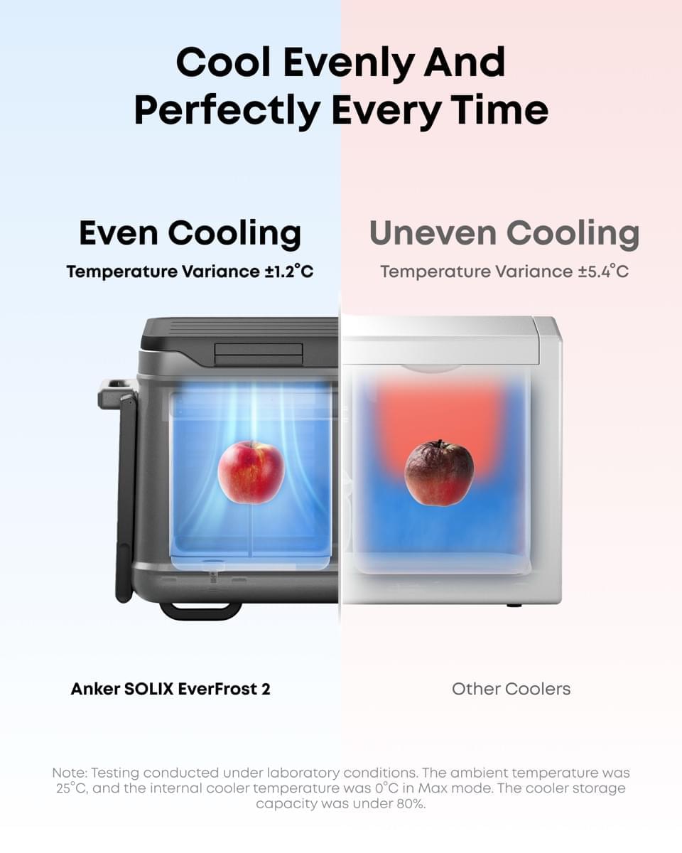 Anker SOLIX EverFrost Powered Cooler 2 58L - TeqClub.com