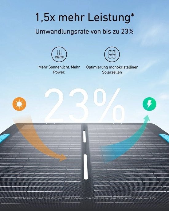 AnkerSOLIX - Powerstation Kit C300X & PS100 Zonnepaneel - 3 tekens) - TeqClub.com