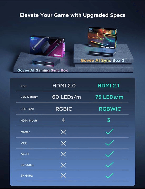Govee Smart AI Sync Box Kit - TeqClub.com