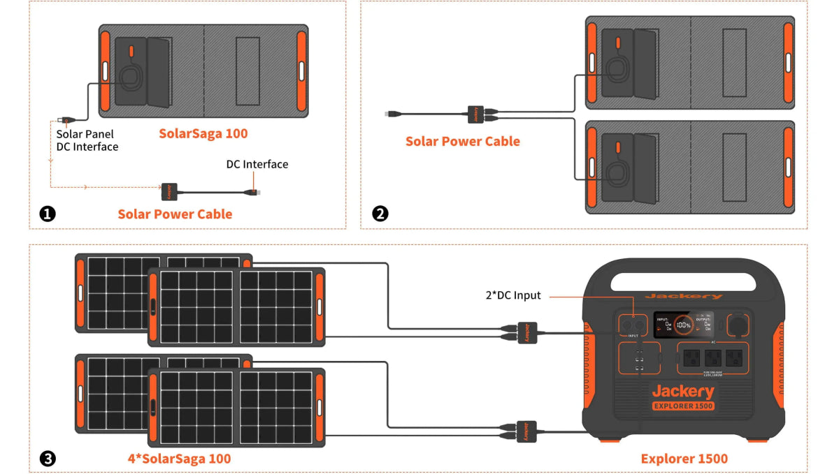 Jackery SolarSaga 100W - TeqClub.com