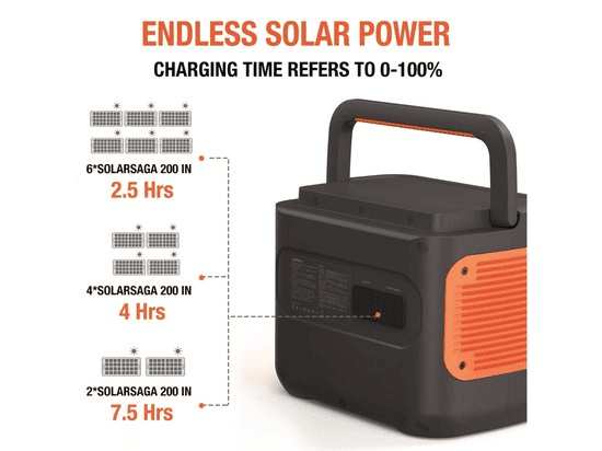 Jackery SolarSaga 200W - TeqClub.com