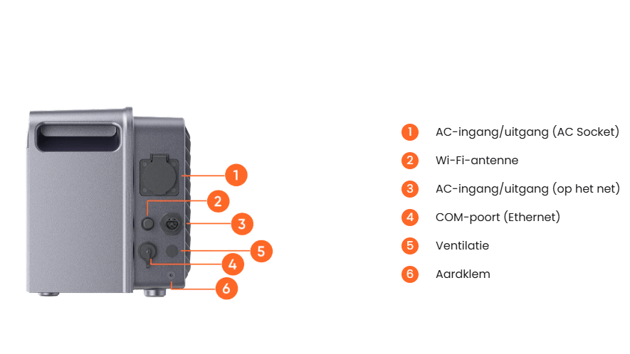 Jackery SolarVault 3 Pro Max AC - TeqClub.com