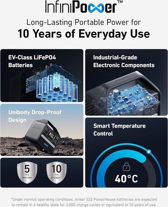 Outlet - Anker 522 portable power station - TeqClub.com