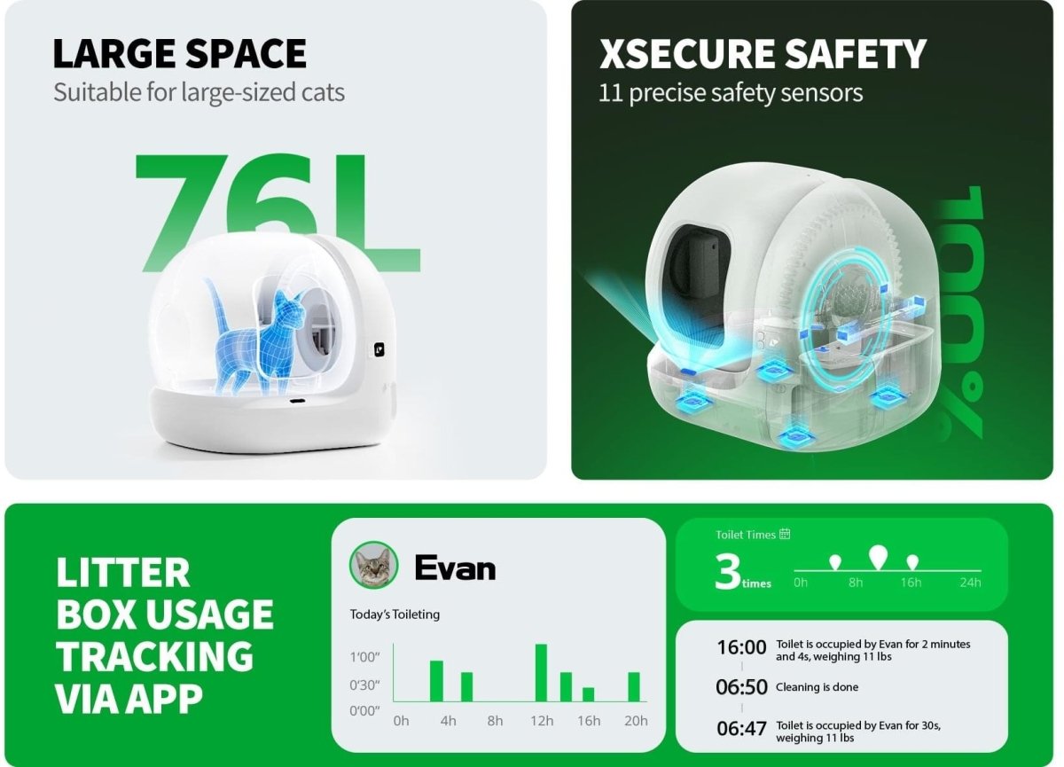 PETKIT Pura Max 2 Self-Cleaning Cat Litter Box (Premium)