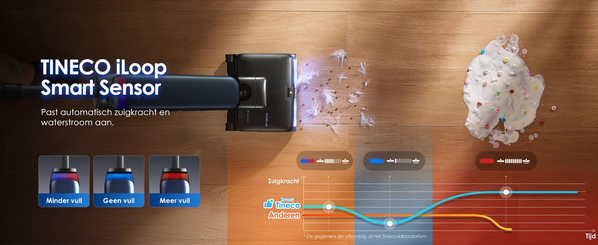 Tineco Floor One S9 Artist Premium - TeqClub.com
