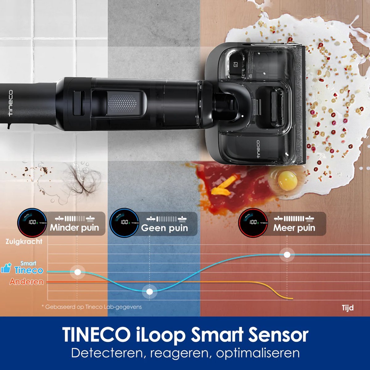 Tineco Floor One Switch S7 Stretch Premium - TeqClub.com