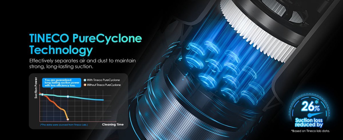 Tineco Pure One A25 Plus - TeqClub.com