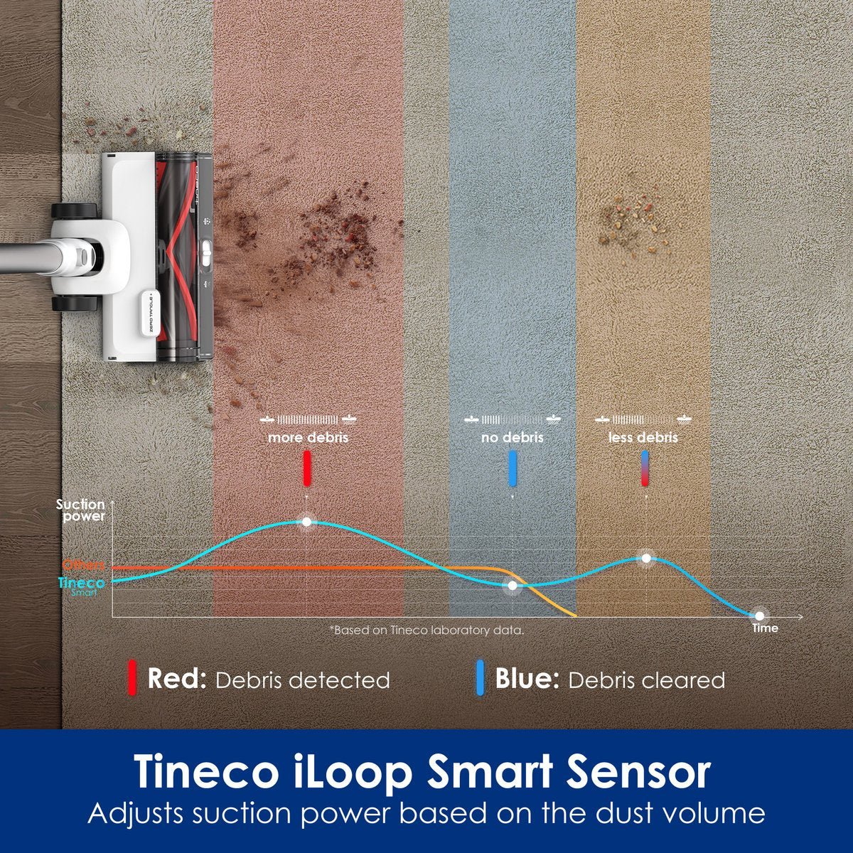 Tineco Pure One Station 5 - TeqClub.com