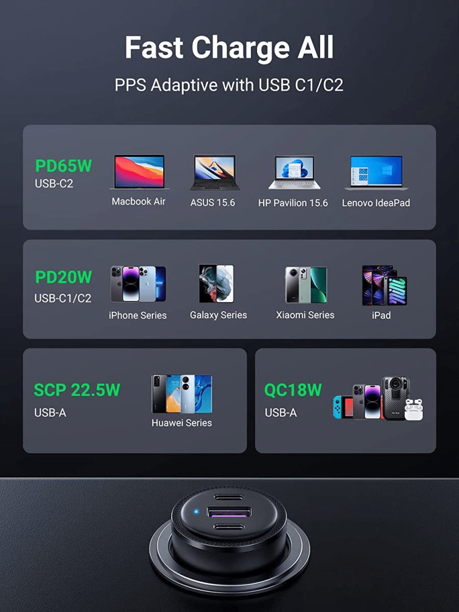 UGREEN Car Charger 69W Max (Black) - TeqClub.com