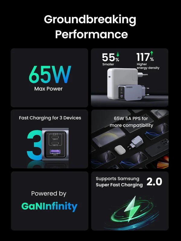 UGREEN Nexode Pro 65W 3 - Port GaN Fast Charger Set EU - TeqClub.com