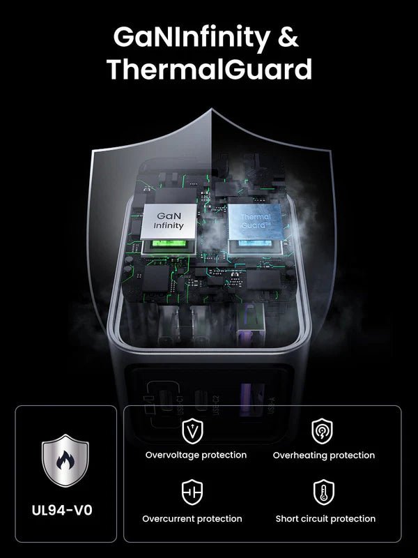 UGREEN Nexode Pro 65W 3 - Port GaN Fast Charger Set EU - TeqClub.com